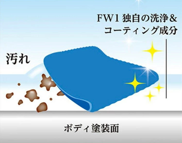 image detailing how FW1 allows for dirt and other debris to be wiped off car