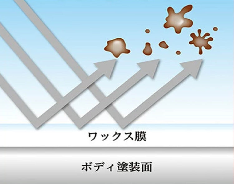 image showing how fw1 wax protects car from dirt accumulating