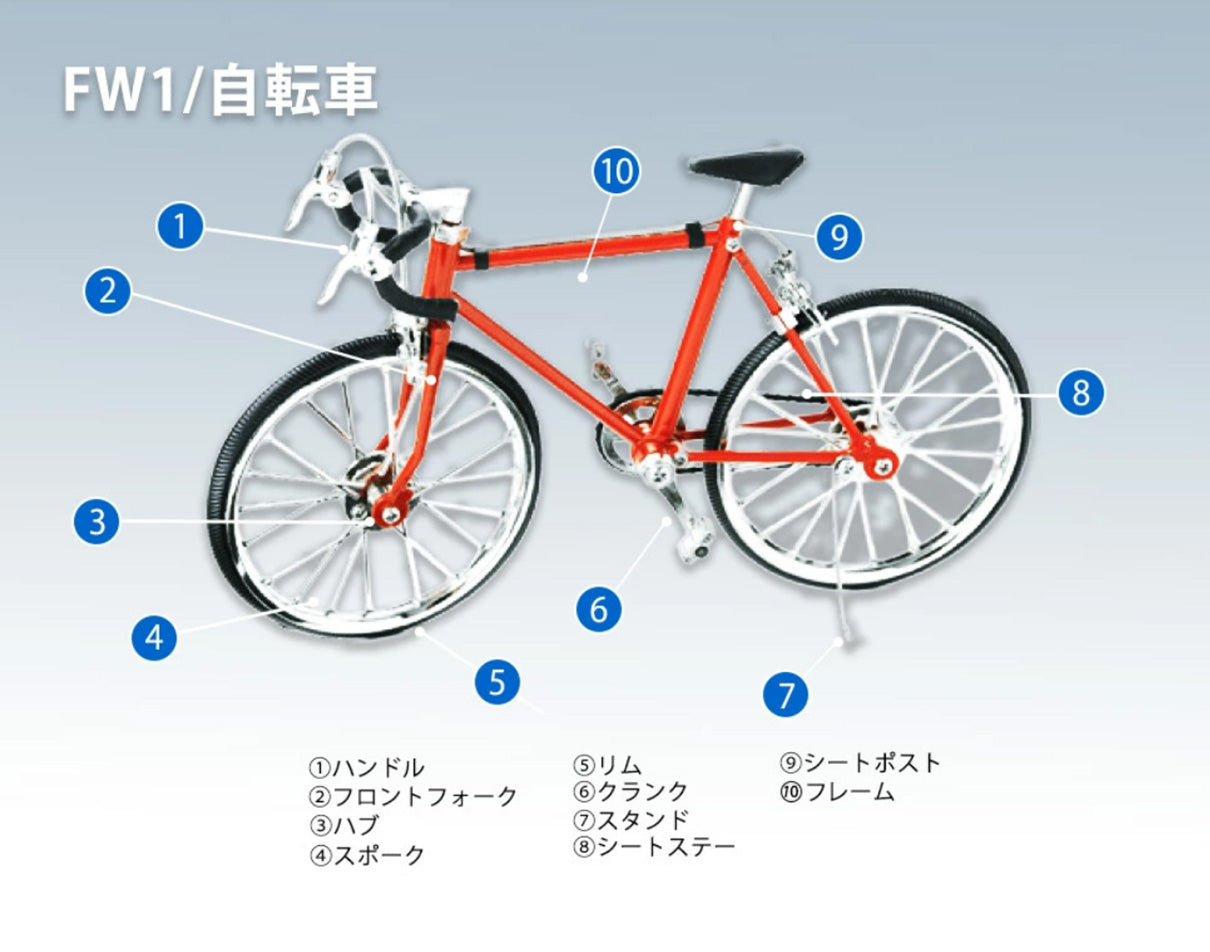 areas on a bike that FW1 can be used on 