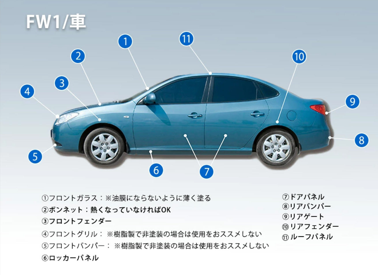 areas of a car that FW1 can be used on 